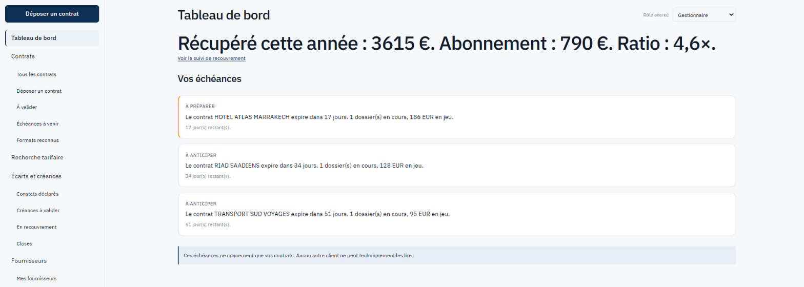 Le tableau de bord d’un acheteur : le ratio entre ce qui a été récupéré et le prix de l’abonnement, puis trois contrats qui expirent avec le montant encore en jeu sur chacun.